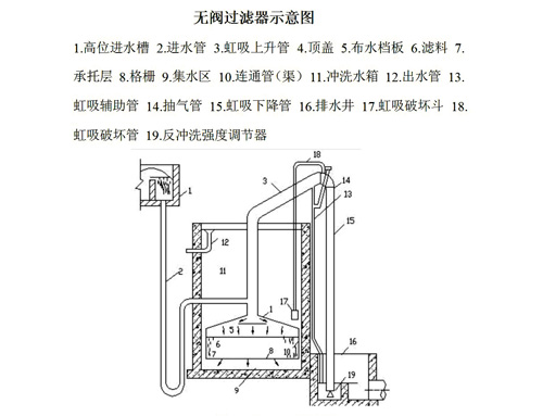 游泳池恒溫加熱設(shè)備--重力式無閥濾機改造后的構(gòu)造和工作原理