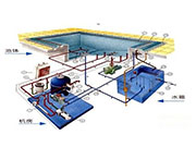 游泳池水處理：各種游泳池水處理設(shè)備的區(qū)別和優(yōu)勢