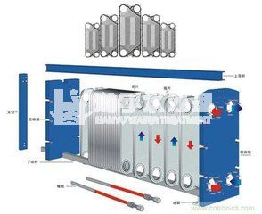水處理設(shè)備專家：板式換熱器如何清理，清理方法